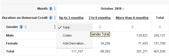 Gender total visible
