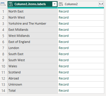 Column with text values.