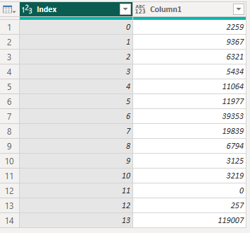 Final values table with index column.